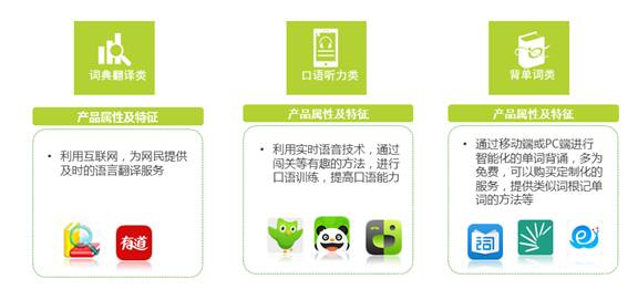 中国人是怎么在线学外语的？？ 