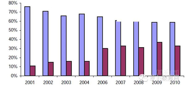 移动互联配景下，，在线教育怎样实现倾覆性立异 第 5 张