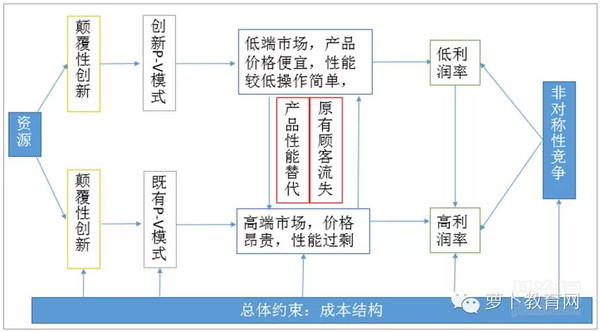 移动互联配景下，，，在线教育怎样实现倾覆性立异 第 7 张