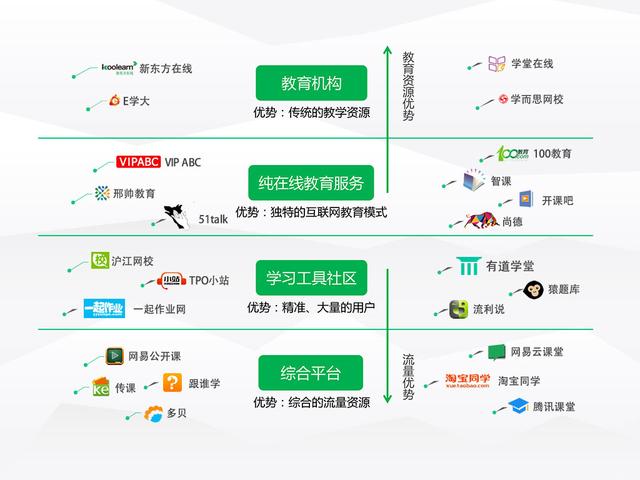 有道CEO周枫：莆田系和百度决裂了，，，那在线教育呢？？？