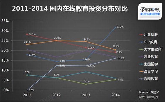 2015在线教育报告：轻松看透在线教育 第 6 张