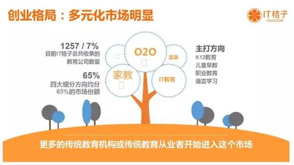 今年的在线教育行业都有哪些行动？？ 第 3 张