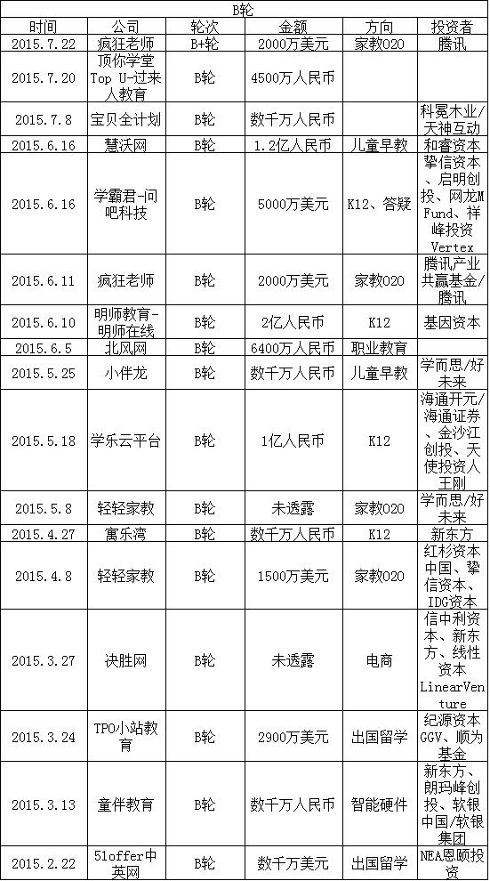 2015在线教育盘货：家教O2O最火 烧钱难持续