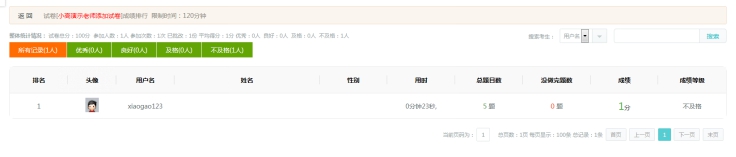 2、学员效果治理 第 4 张