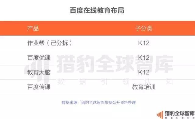 2017中国在线教育app排行榜：：K12、、、英语培训未来的生长，，可能要问AI