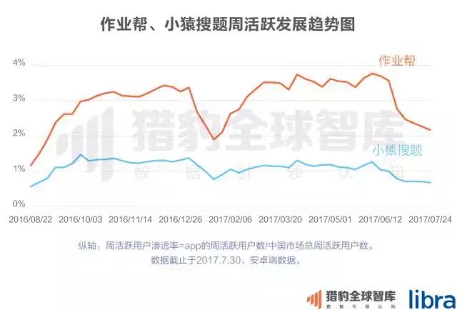 2017中国在线教育app排行榜：：K12、、、英语培训未来的生长，，可能要问AI