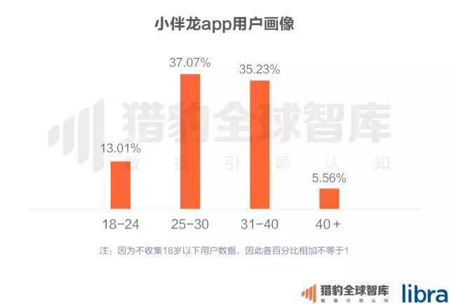 2017中国在线教育app排行榜：：K12、、、英语培训未来的生长，，可能要问AI