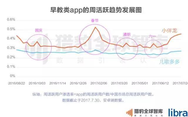 2017中国在线教育app排行榜：：K12、、、英语培训未来的生长，，可能要问AI
