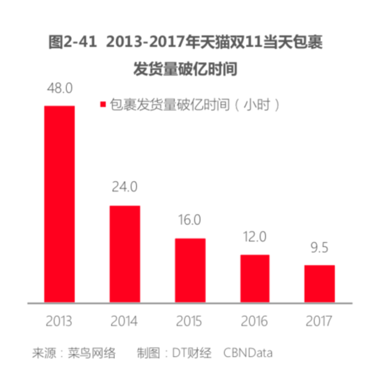 天猫双11透视商业厘革 入口商品成新增添点 第 2 张