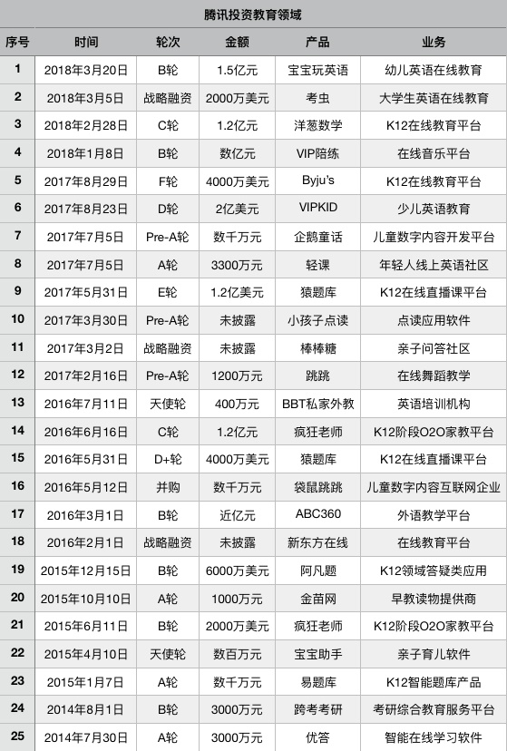 爆发前夜的在线教育，，依旧是BAT的掌心游戏        