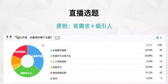 知识付费降温，，流量锐减，，剩余玩家可去何从？ 第 5 张