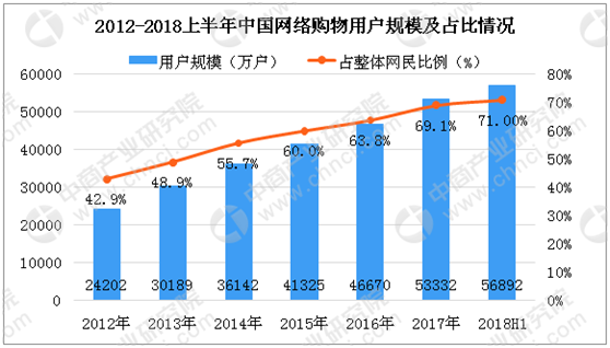 电商法正是实验后 电商行业会爆发怎样的转变？？？ 第 2 张