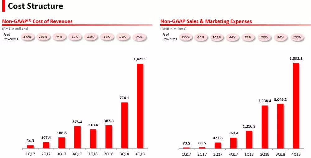 拼多多财报信号：：：威胁阿里的新穿透力 第 4 张