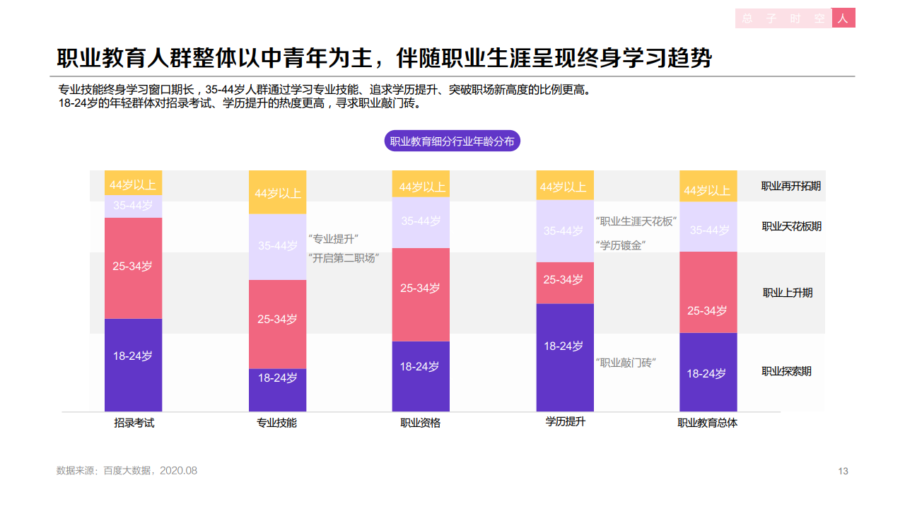 百度：2020年职业教育行业洞察报告