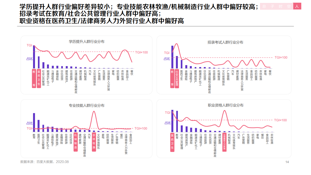百度：2020年职业教育行业洞察报告