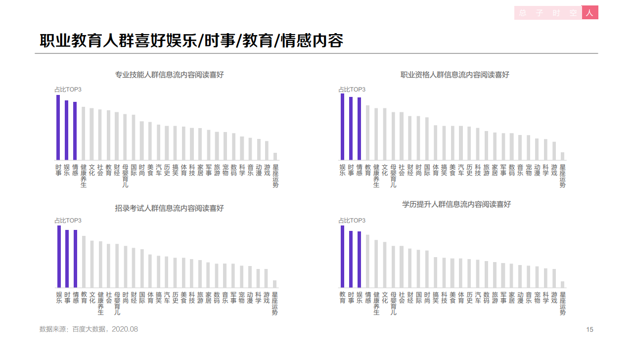 百度：2020年职业教育行业洞察报告