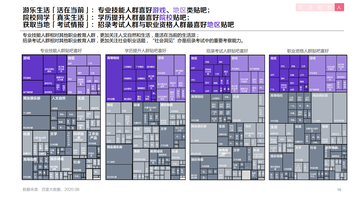 百度：2020年职业教育行业洞察报告