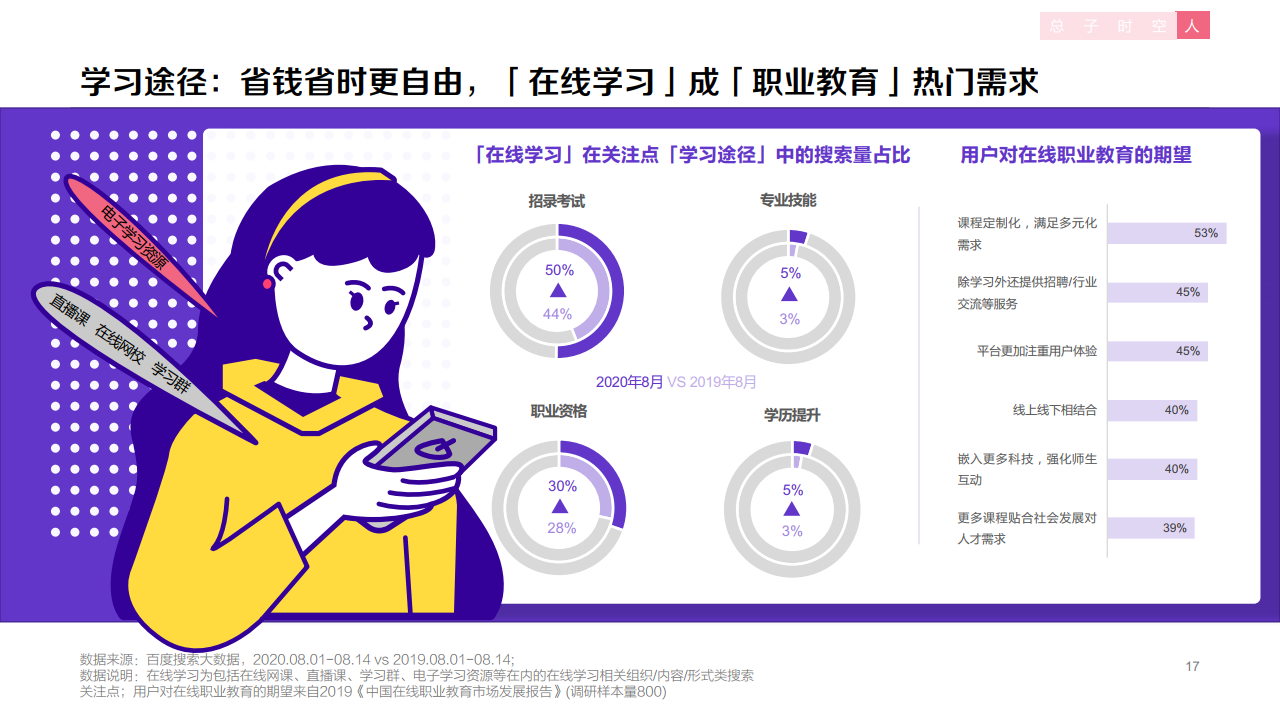 百度：2020年职业教育行业洞察报告