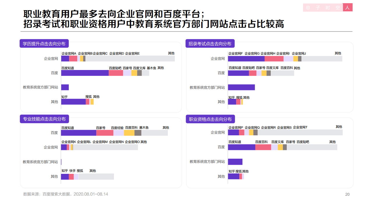 百度：2020年职业教育行业洞察报告
