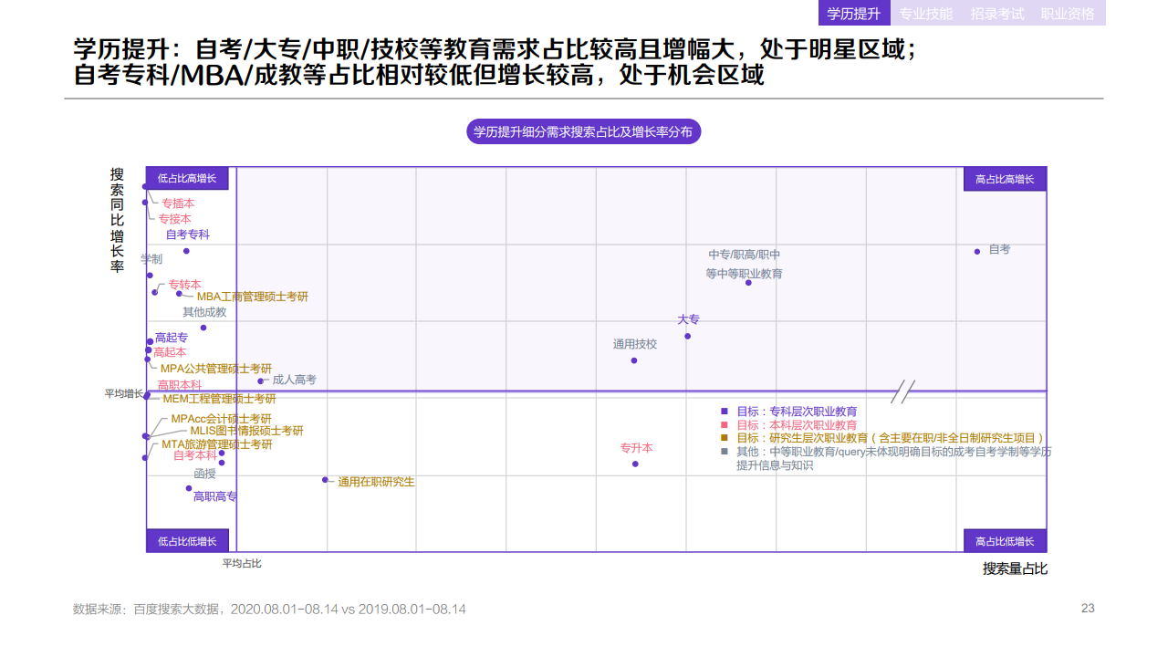 百度：2020年职业教育行业洞察报告