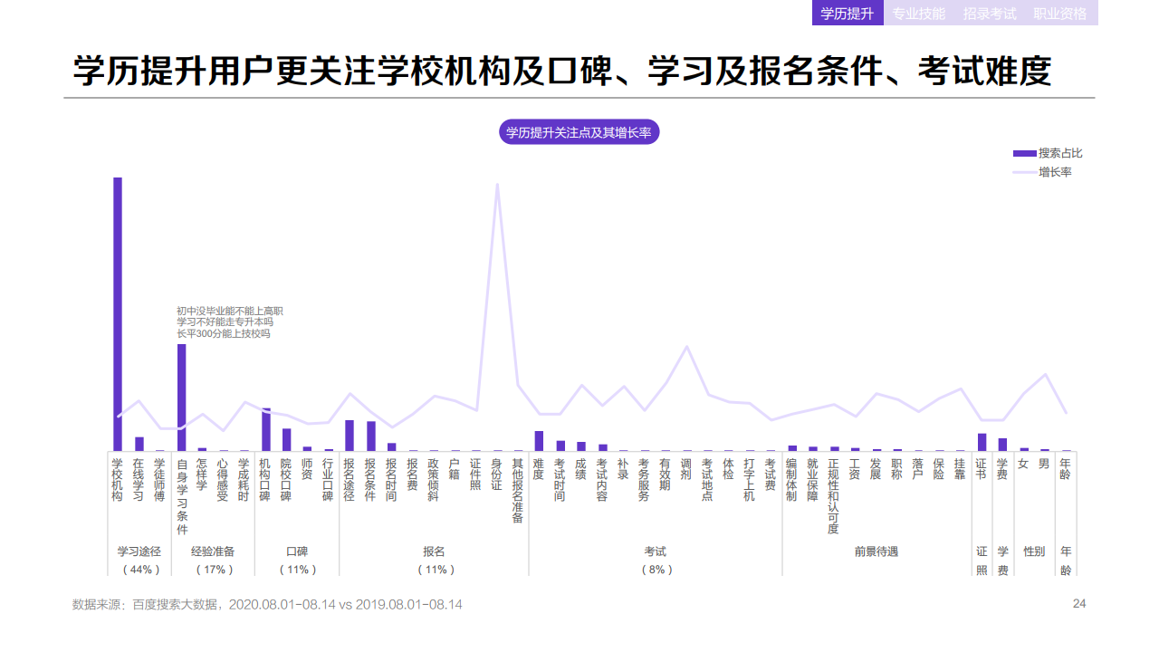 百度：2020年职业教育行业洞察报告