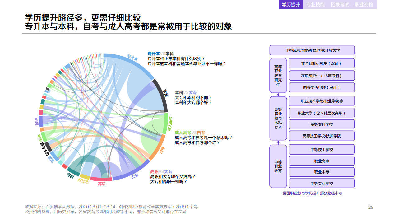百度：2020年职业教育行业洞察报告