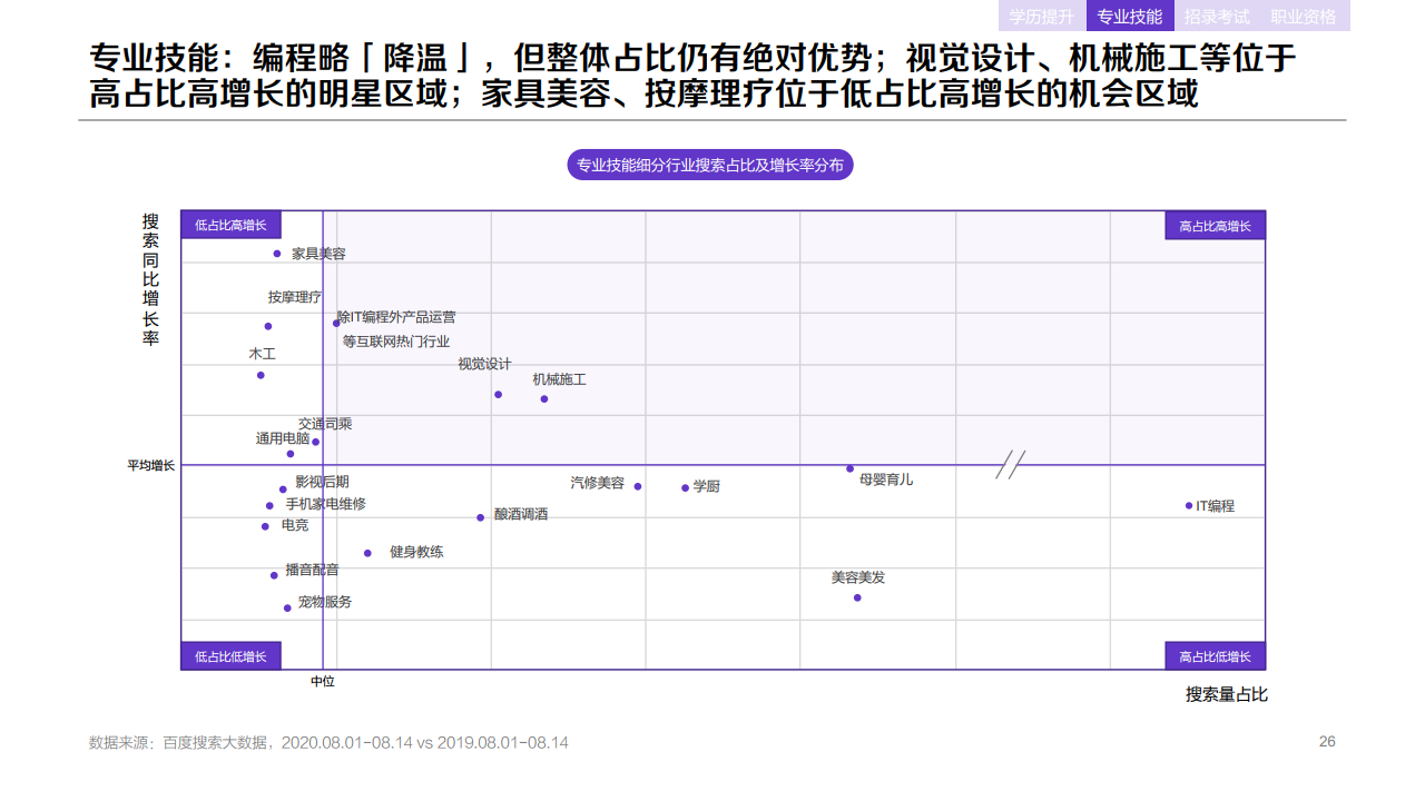 百度：2020年职业教育行业洞察报告