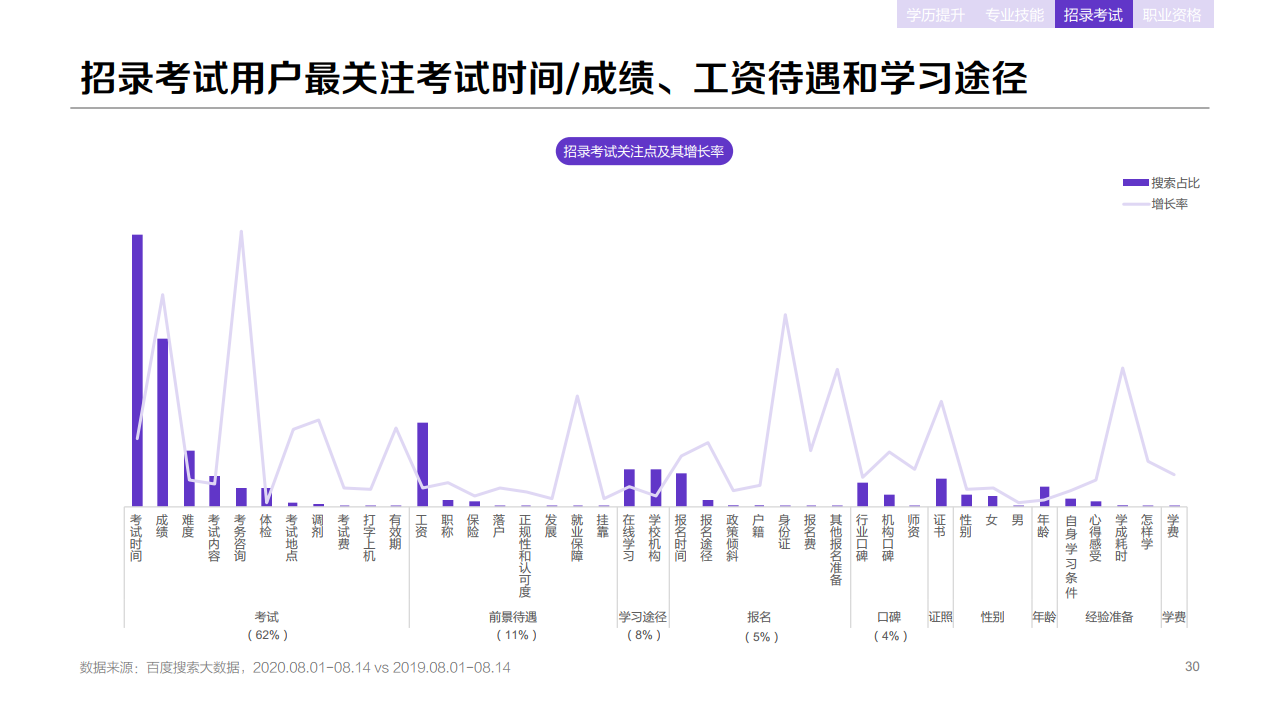 百度：2020年职业教育行业洞察报告
