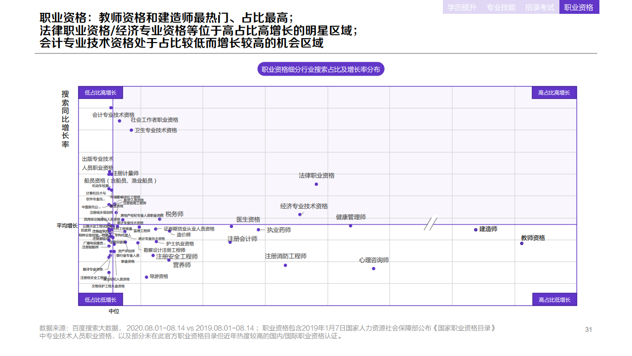 百度：2020年职业教育行业洞察报告