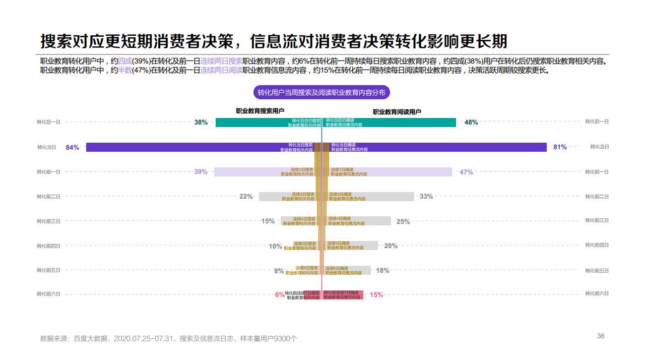 百度：2020年职业教育行业洞察报告