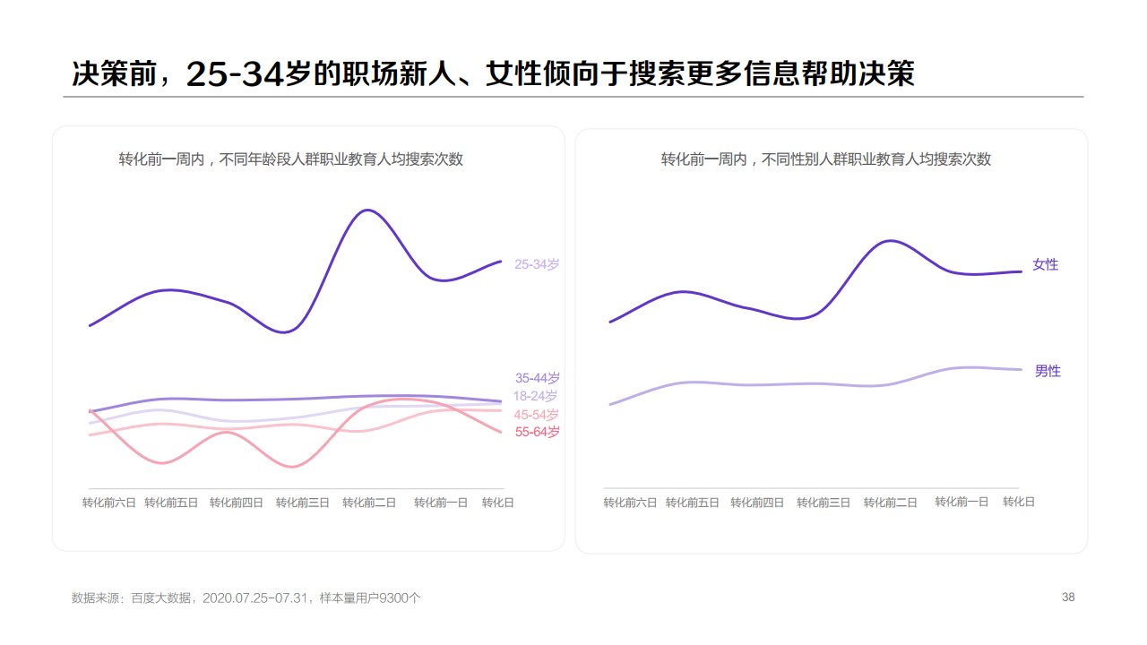 百度：2020年职业教育行业洞察报告
