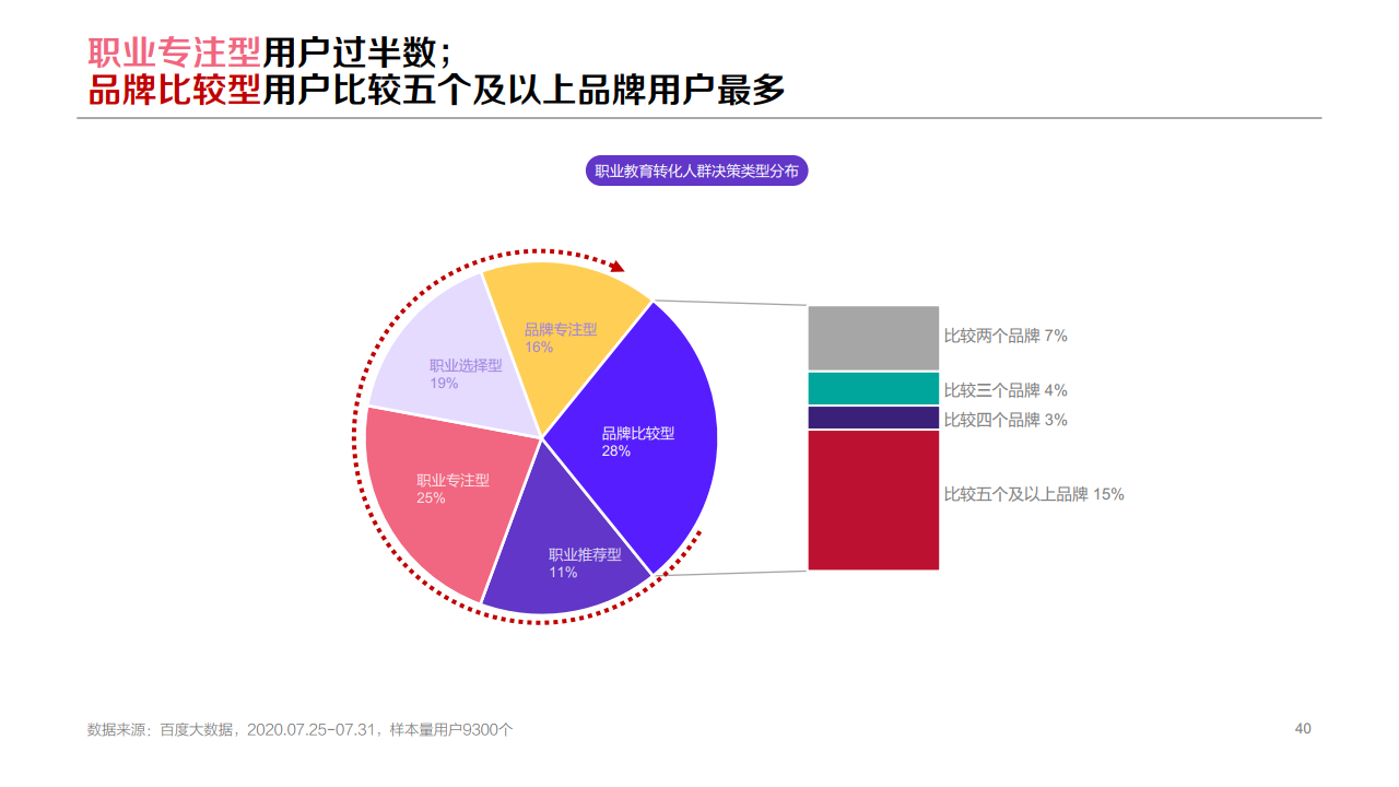 百度：2020年职业教育行业洞察报告