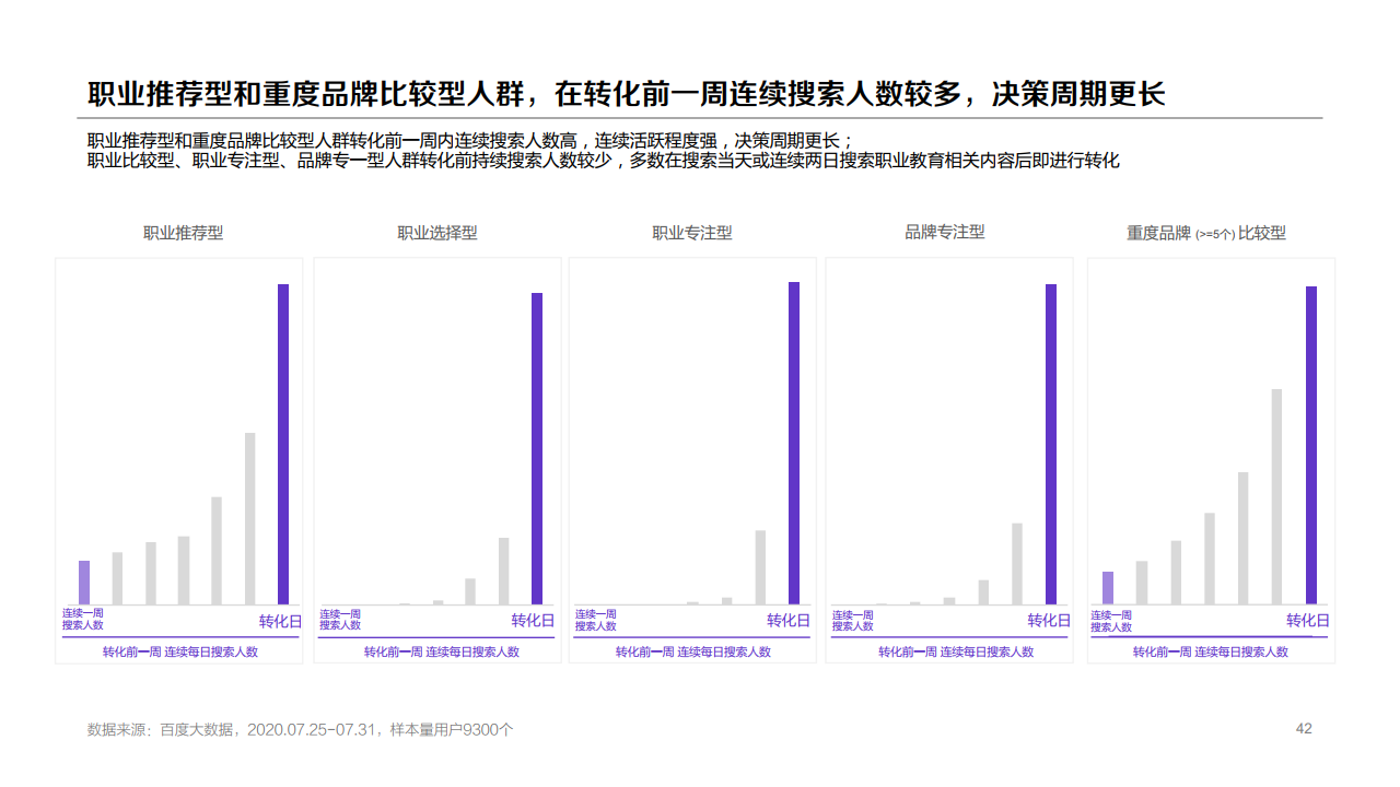 百度：2020年职业教育行业洞察报告