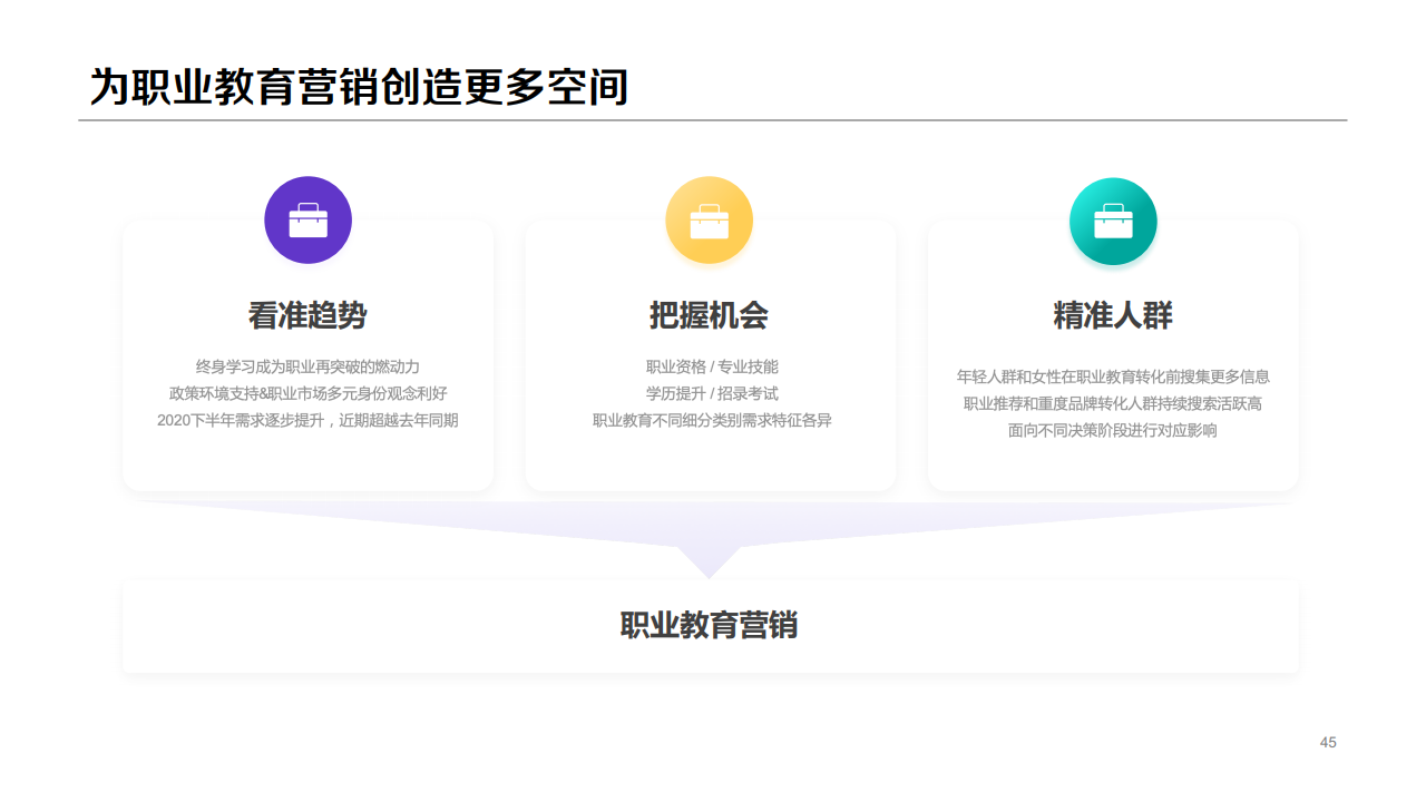 百度：2020年职业教育行业洞察报告