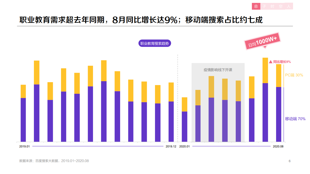 百度：2020年职业教育行业洞察报告