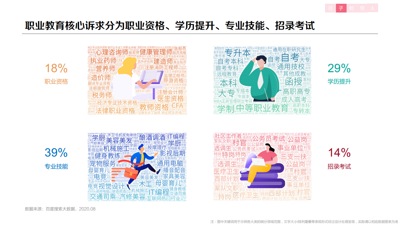 百度：2020年职业教育行业洞察报告