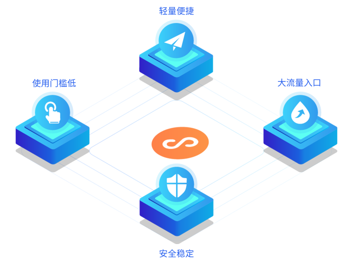 企业怎样开发专属小程序？？小程序具有哪些作用？？