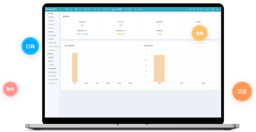 金融培训平台怎么选择？做金融培训平台要做哪些准备？